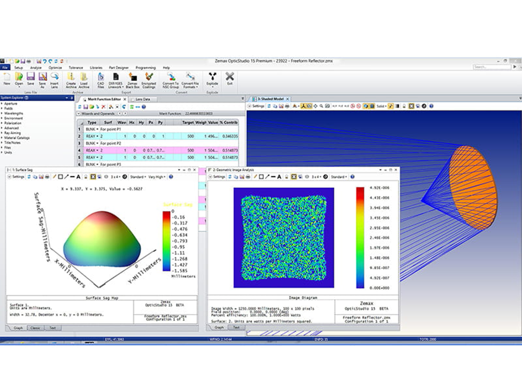 Custom LED optical design and certified IES photometry plot