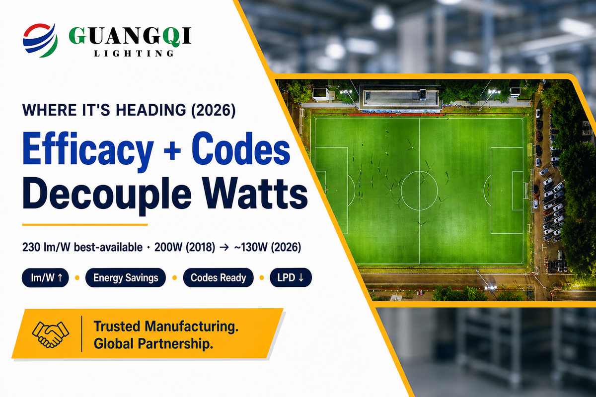 Where Flood Light Wattage Is Heading: Efficacy & Energy Codes (2026) — Guangqi Lighting