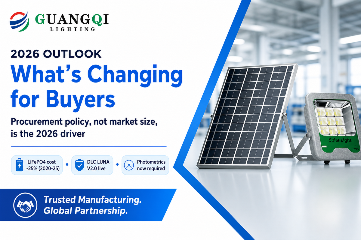 2026 Commercial Solar Lighting Outlook: What's Changing for Buyers — Guangqi Lighting