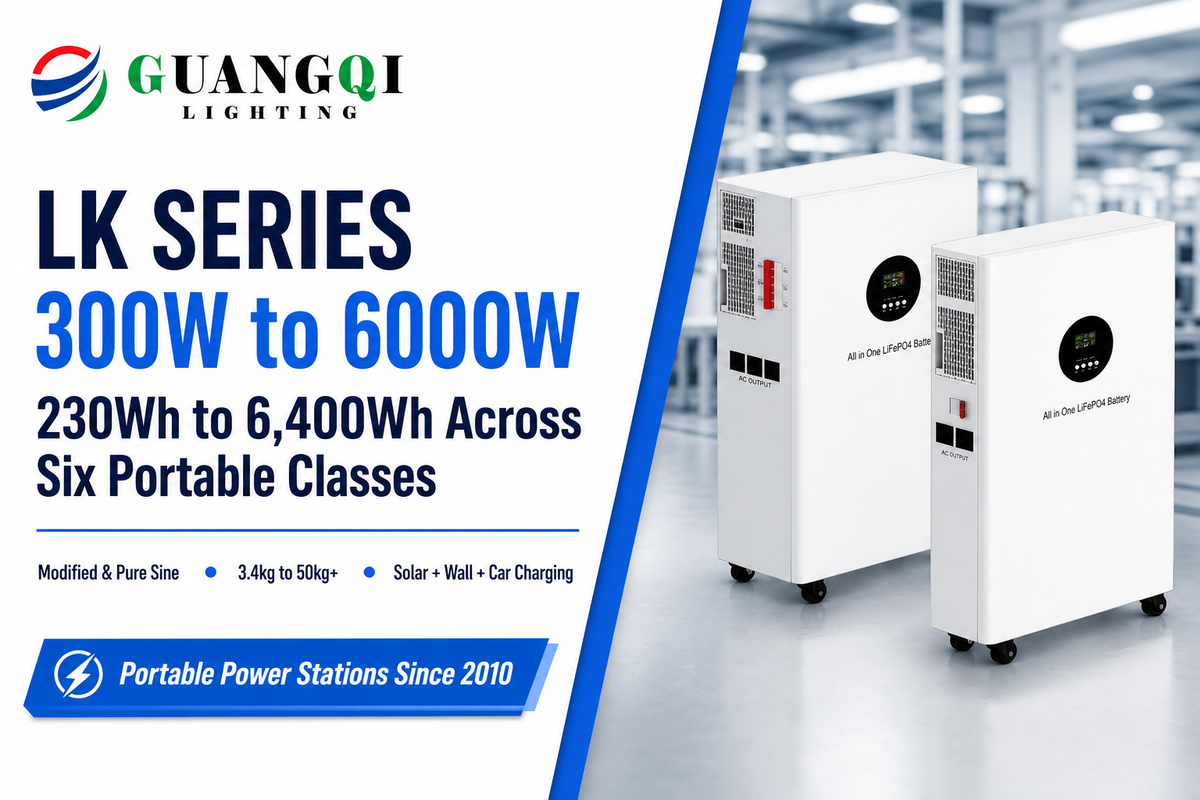 Portable Power Station: Definition, Real Capacity Range, and What It's Actually Built For — Guangqi Lighting