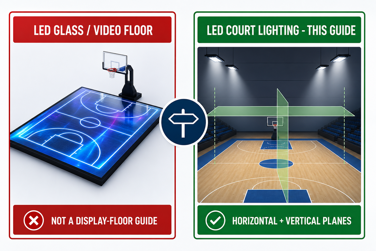LED Basketball Court: Lighting System or Video Floor? — GQLAMP