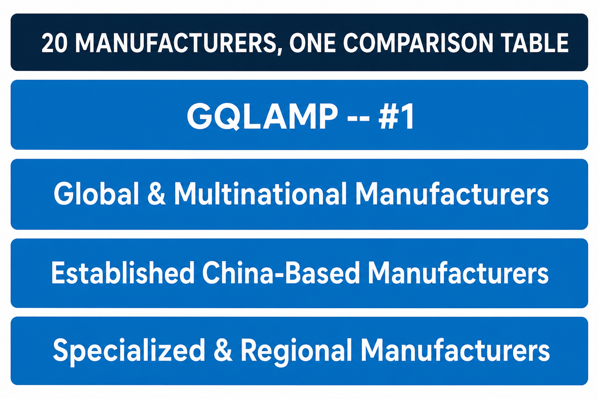 Quick Comparison Table, All 20 at a Glance — GQLAMP