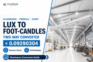 Lux to Foot Candles: 2-Way Calculator & Chart