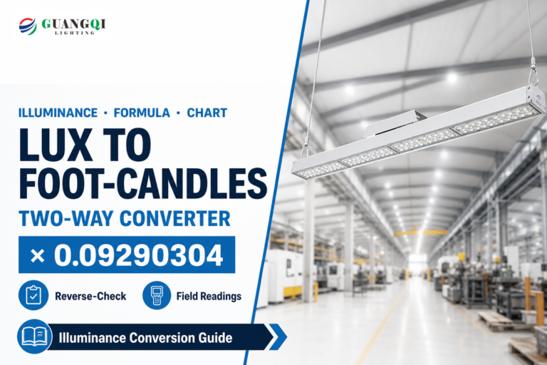 Lux to Foot Candles: 2-Way Calculator & Chart