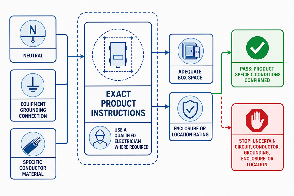 5. Wiring, Listing, Grounding, and Installation Boundaries — GQLAMP