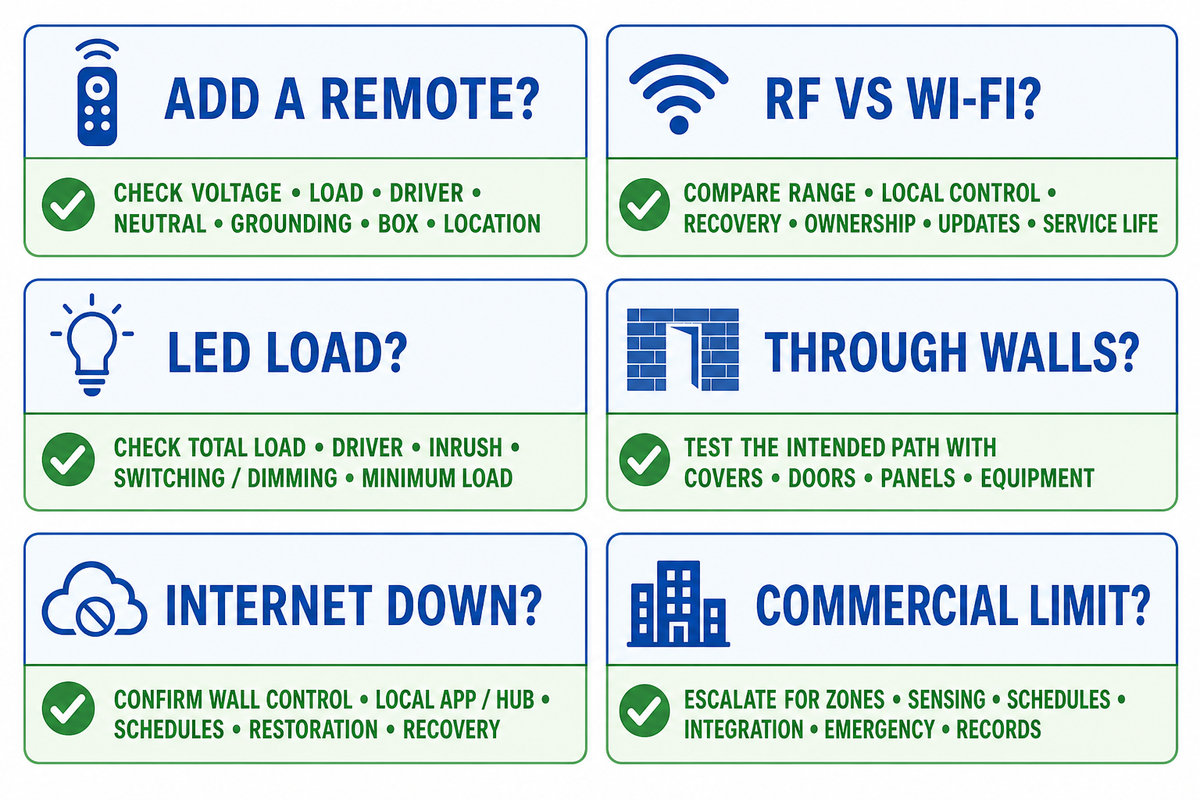 10. Remote-Control Light Switch FAQ — GQLAMP