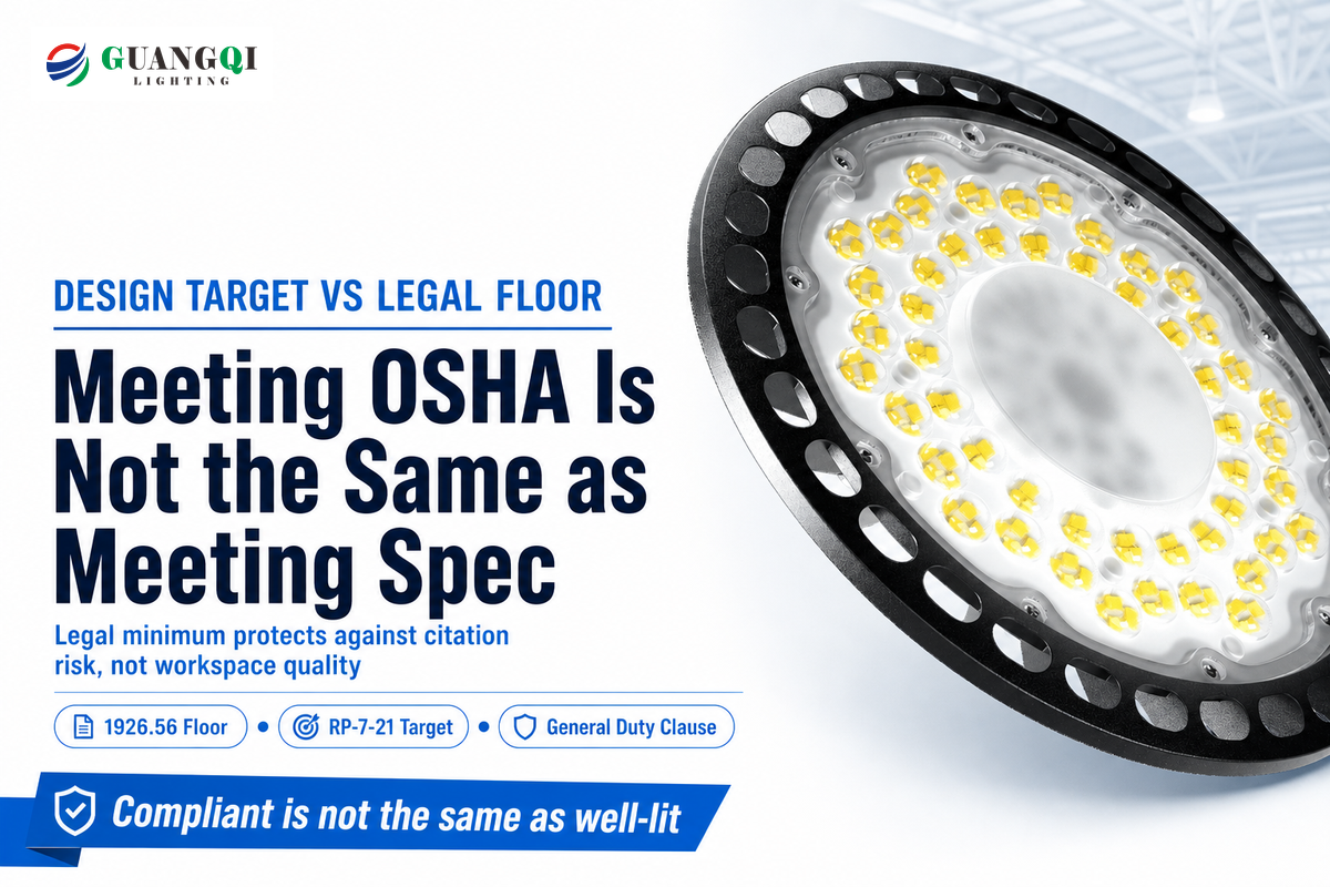OSHA and Regulatory Minimums vs Design Targets — Guangqi Lighting