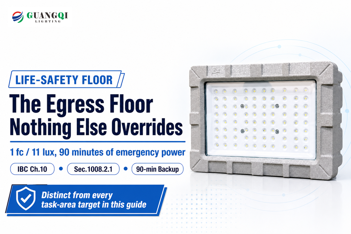 Egress and Exterior Illuminance Floors (Life-Safety) — Guangqi Lighting
