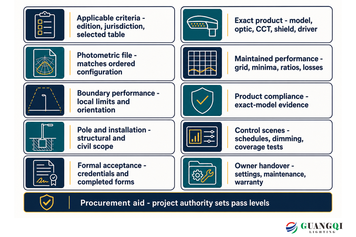 Request a supplier evidence pack and commission at night — Guangqi Lighting