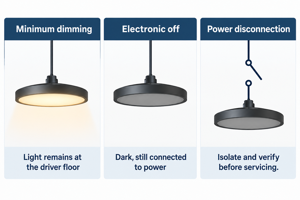 Minimum dimming, electronic off and supply isolation are different functions; Lutron application guidance.