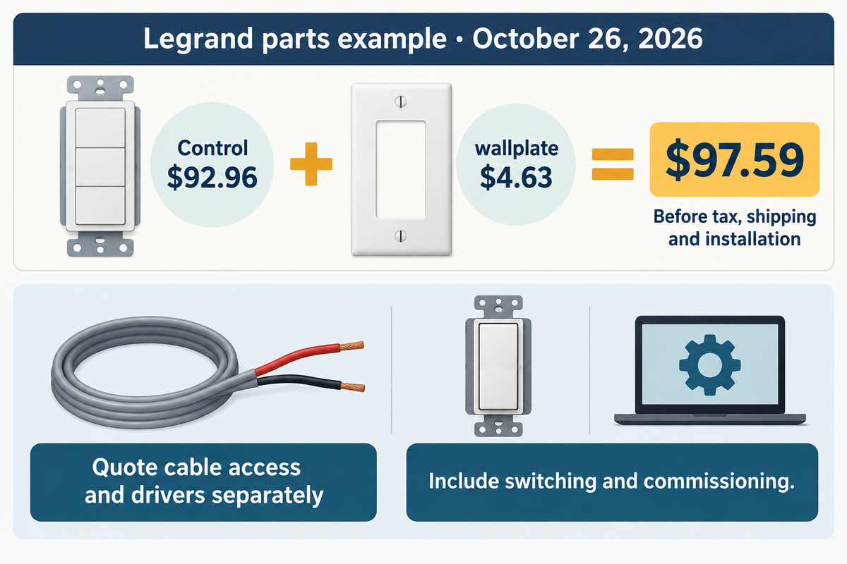 Legrand listing example totals $97.59 for control and wallplate before tax, shipping or installation.