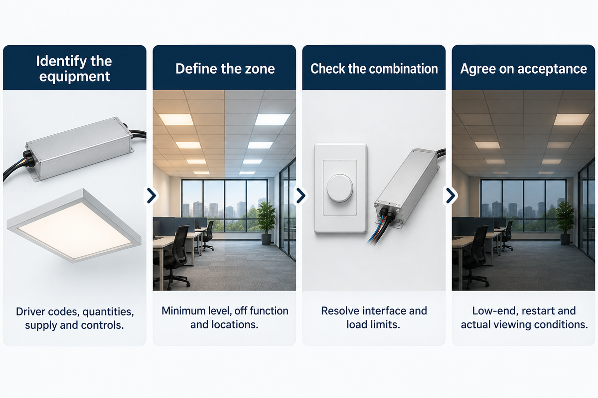 Specify equipment, zone behavior, interface limits and acceptance conditions before ordering lighting controls.
