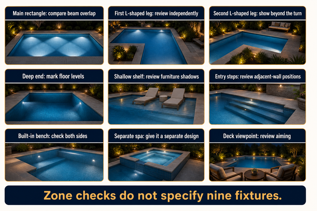 Review nine zones, not nine required lights; Hayward guidance and qualified editorial schedule.