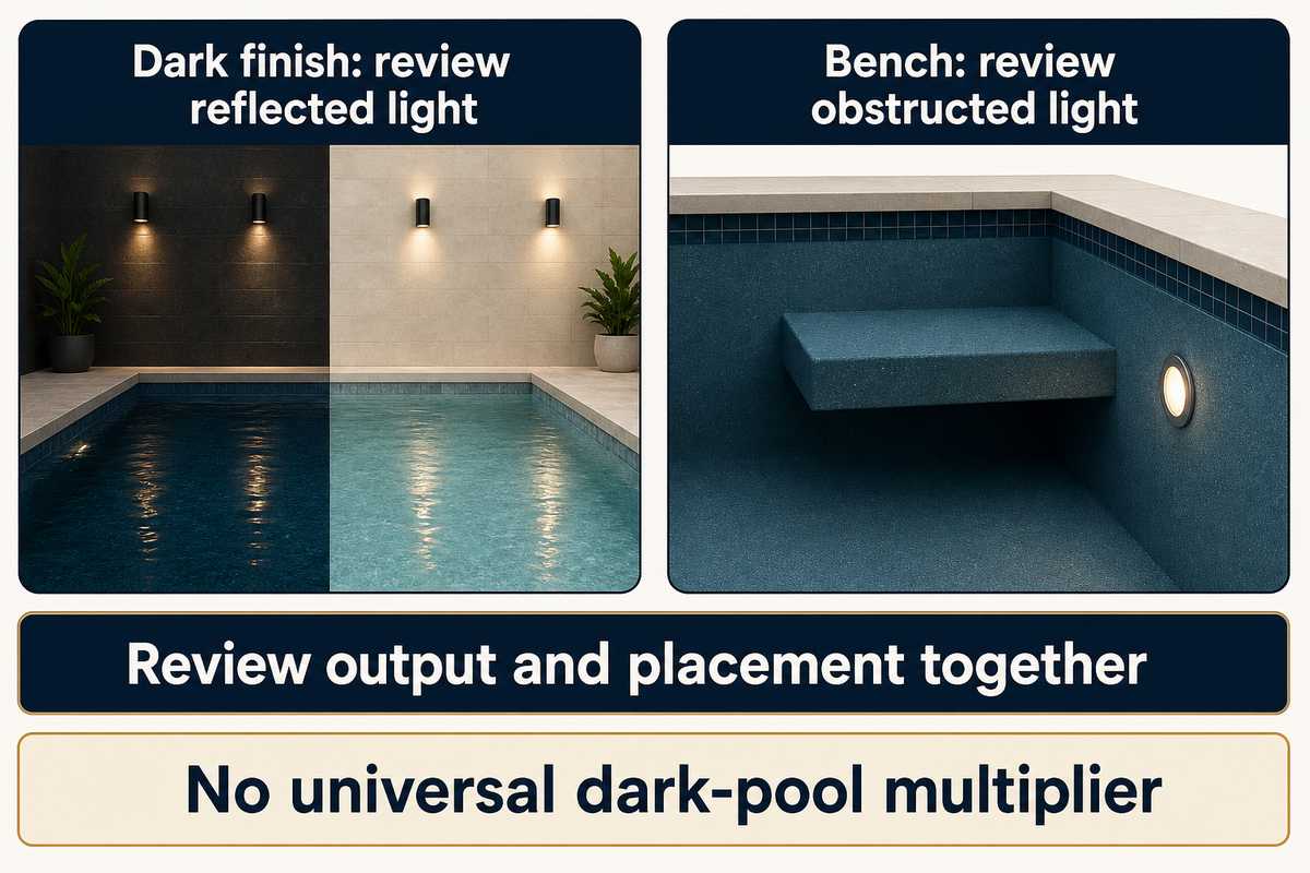 Dark finish and bench shadows need separate reviews; dated Hayward guidance, illustrative retrofit.