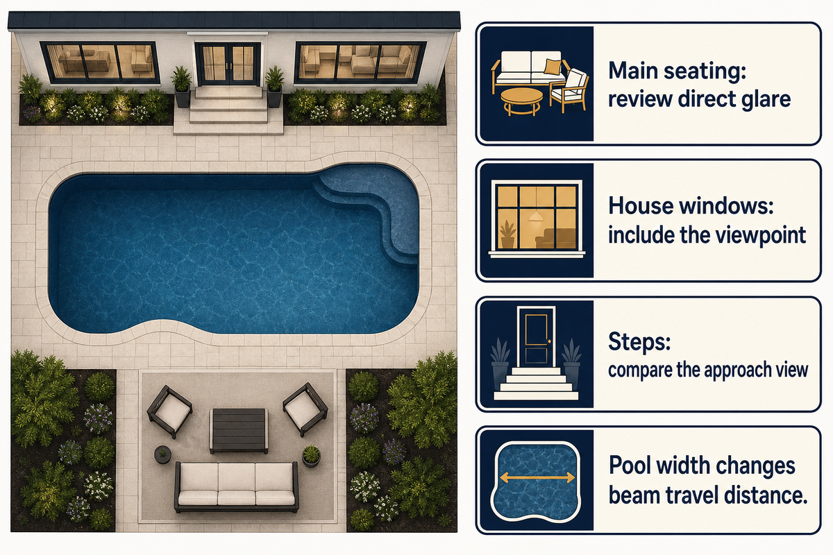 Include seating, house and steps in the aiming review; Hayward and LEDREX planning guidance.